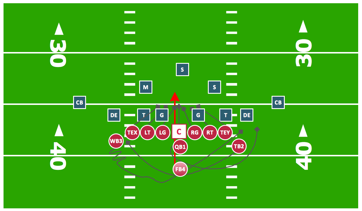 American Football Formation Templates