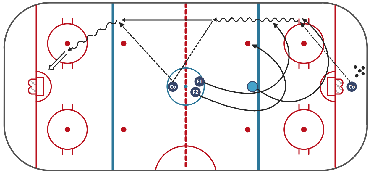 Ice Hockey Diagram – Penalty Kill Forecheck Angling Drill *