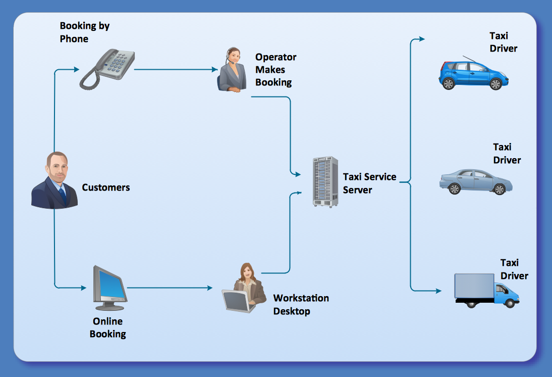 Workflow Application