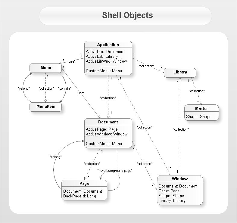 draw dfd diagram data flow diagrams draw dfd diagram data flow diagrams