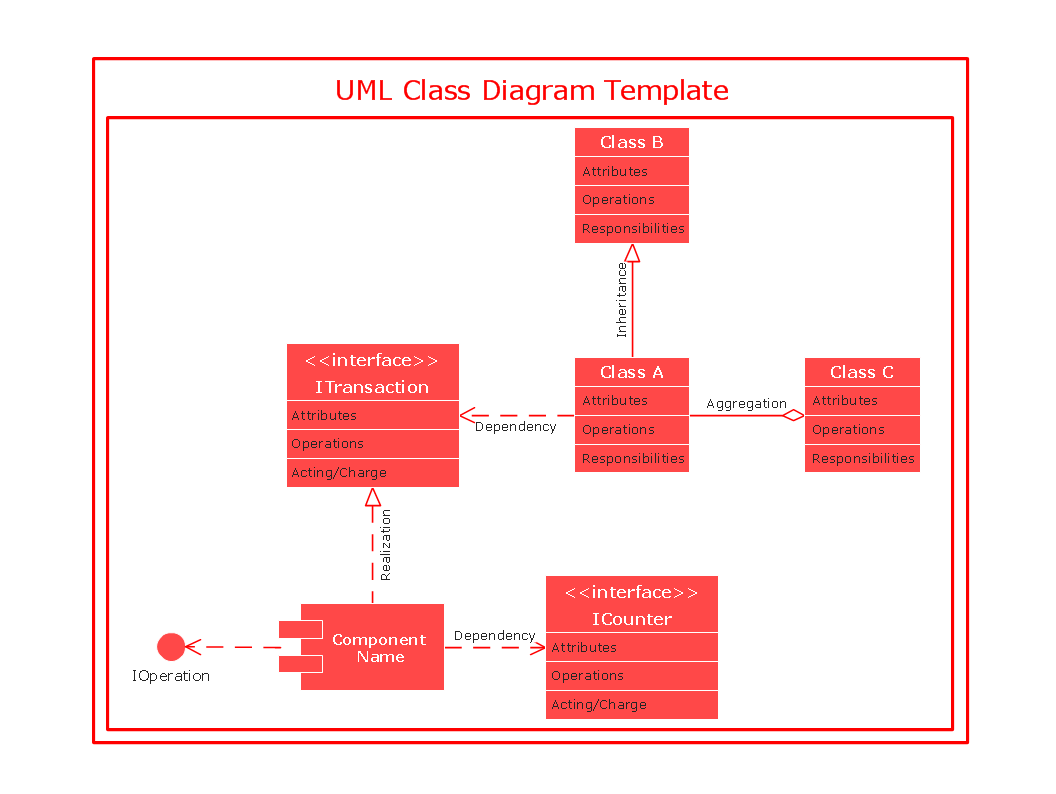 UML Class Diagram | Professional UML Drawing