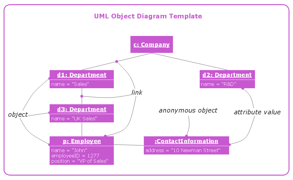 UML Object Diagram | Professional UML Drawing