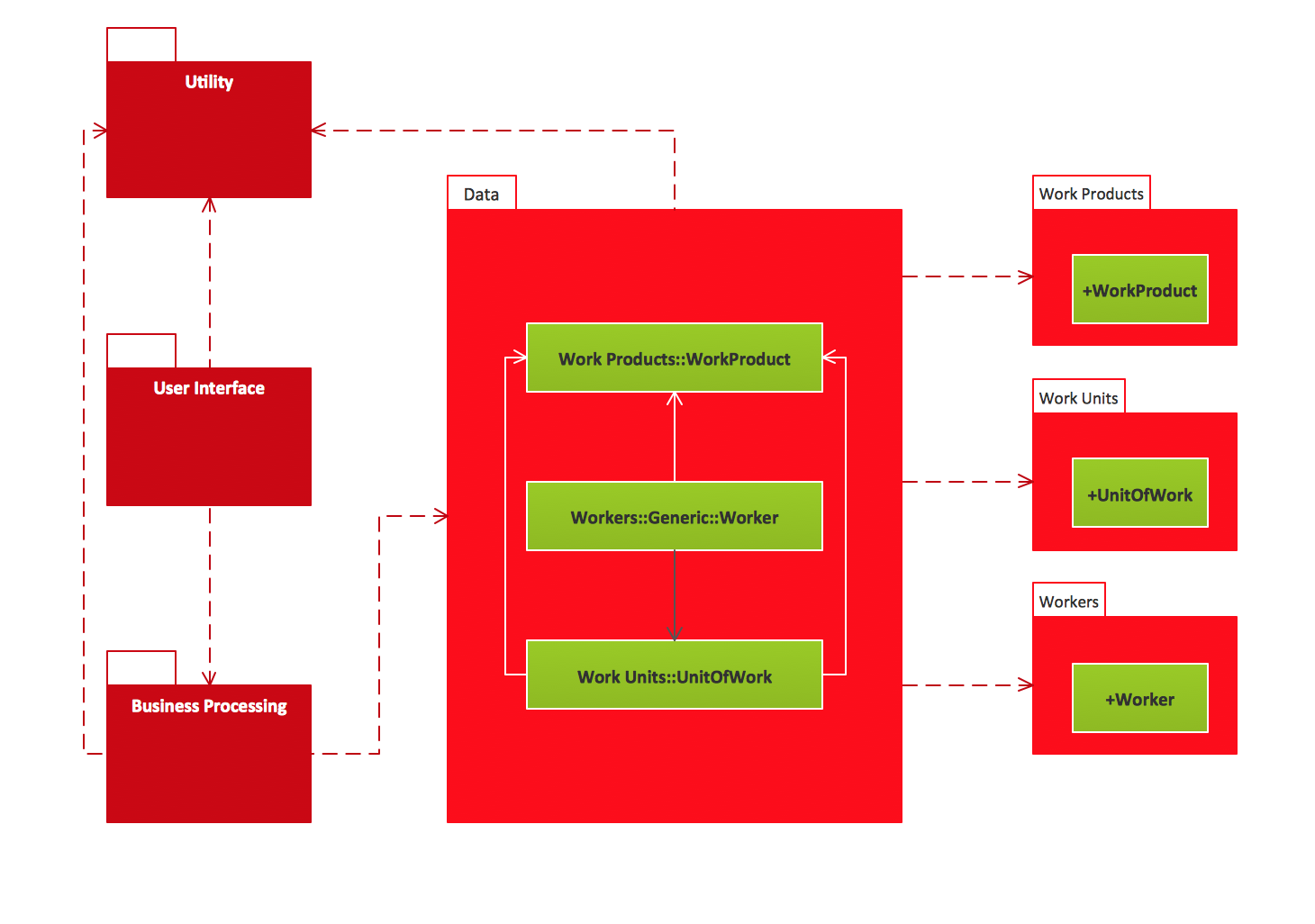 UML Package Diagrams. Business process