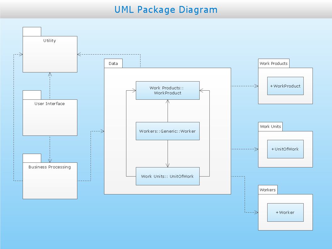 UML Package Diagram | Professional UML Drawing