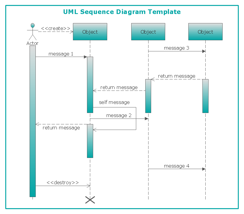 UML Sequence Diagram | Order processing center - UML ...