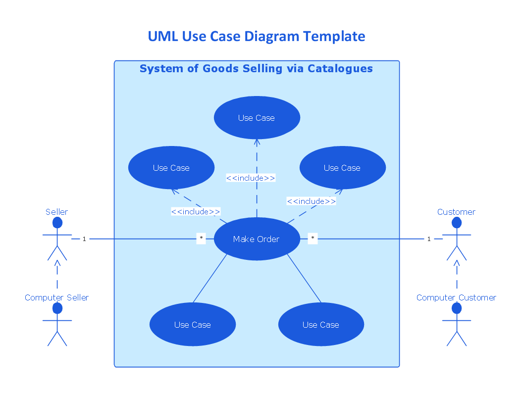 UML Use Case Diagrams | Professional UML Drawing
