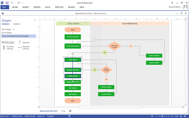 microsoft visio flowchart create a cross functional flowchart in visio conceptdraw microsoft visio flowchart create a cross functional flowchart in visio conceptdraw