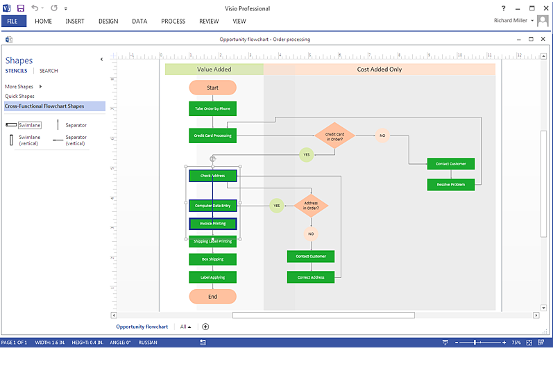 Create a Cross-Functional Flowchart in Visio| ConceptDraw ...