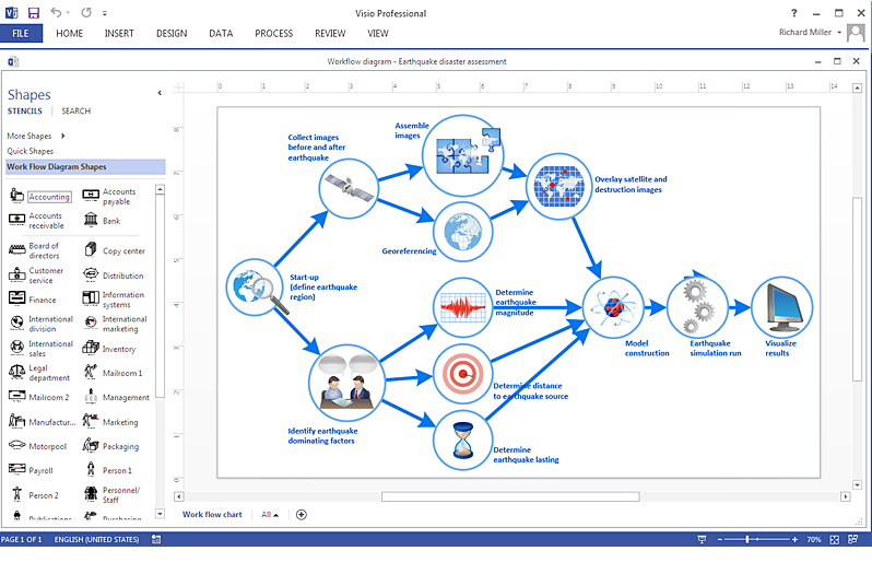 Create Visio Workflow Diagram ConceptDraw HelpDesk
