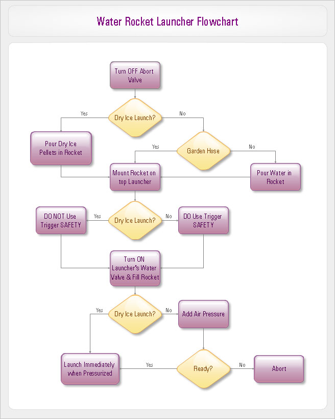 uml data flow software diagrams uml data flow software diagrams