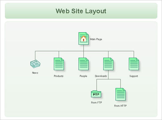 data flow diagram for a website garrett ia diagrams with conceptdraw data flow diagram for a website garrett ia diagrams with conceptdraw