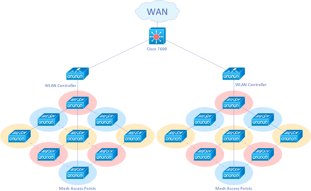 Cisco Wireless Network Diagram *
