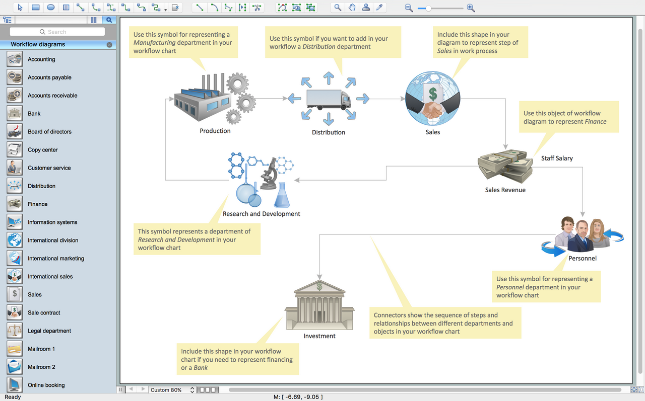 Work Process Flow Chart Examples