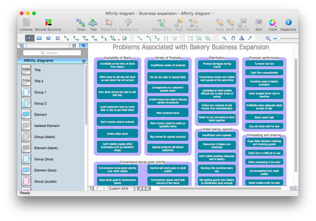 influence diagram software influence diagram how to create the interaction influence diagram software influence diagram how to create the interaction
