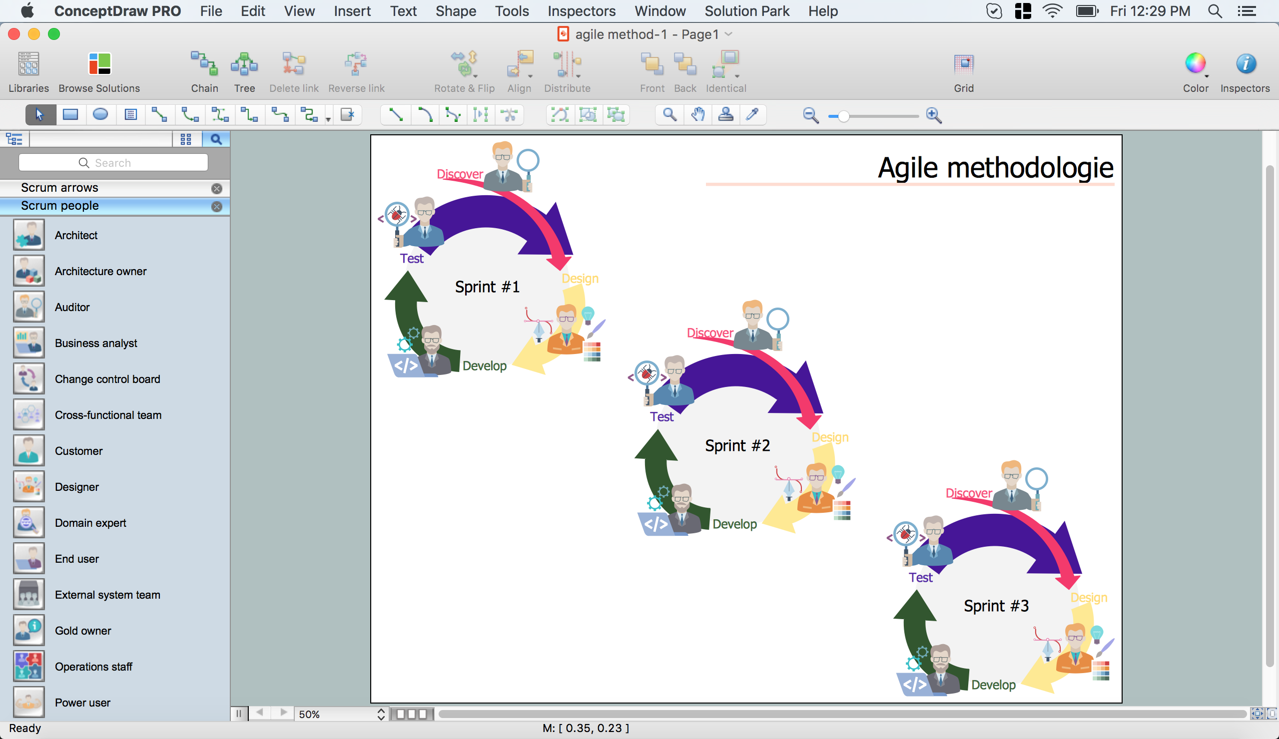 Agile Methodology in ConceptDraw DIAGRAM  title=