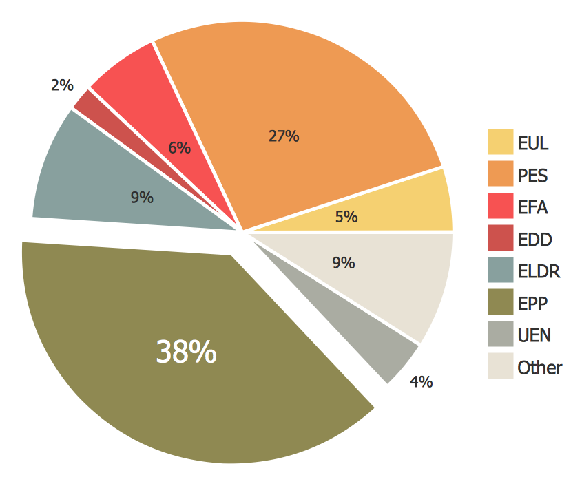 parliament diagram maker bar chart column chart pie chart spider chart venn parliament diagram maker bar chart column chart pie chart spider chart venn