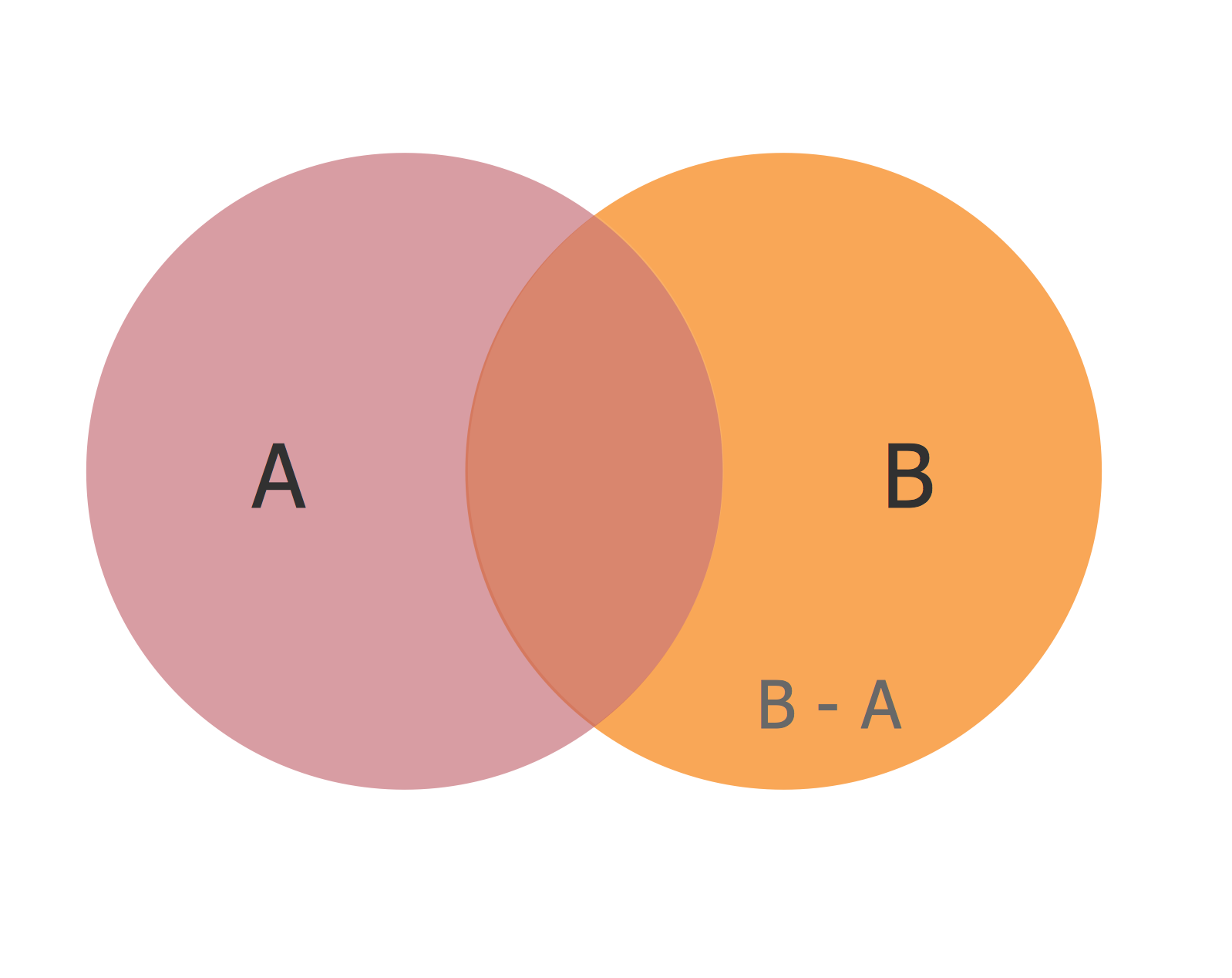diagram-differentiating-venn-diagrams-mydiagram-online
