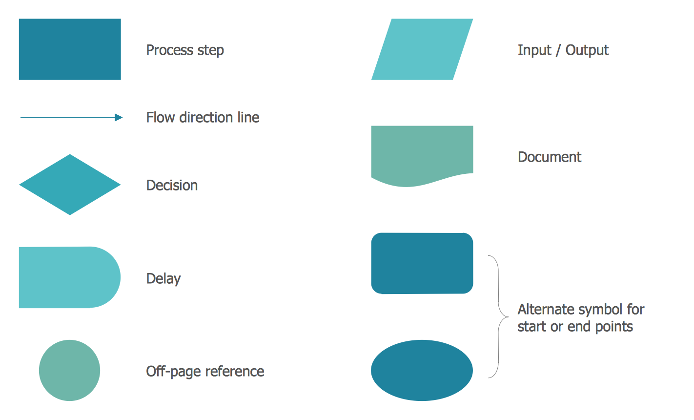 Process Flowchart Library