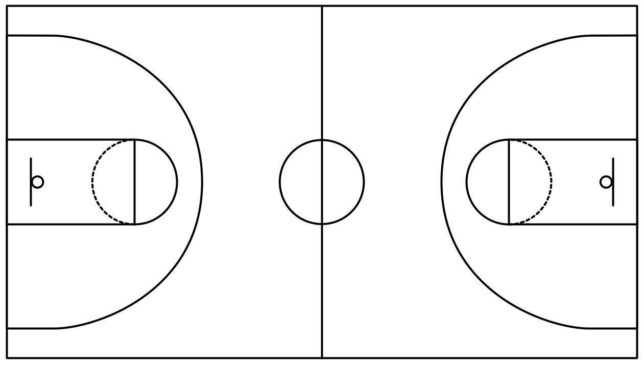 Basketball — Simple Basketball Court Template