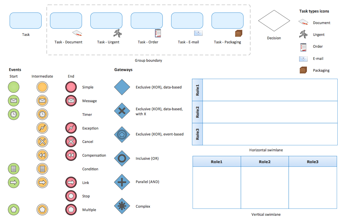 BPMN 2.0 Diagram - Business Process Diagram