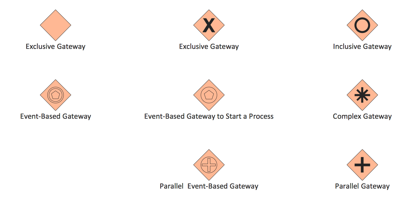 BPMN 2.0 Diagram - Gateways symbols library