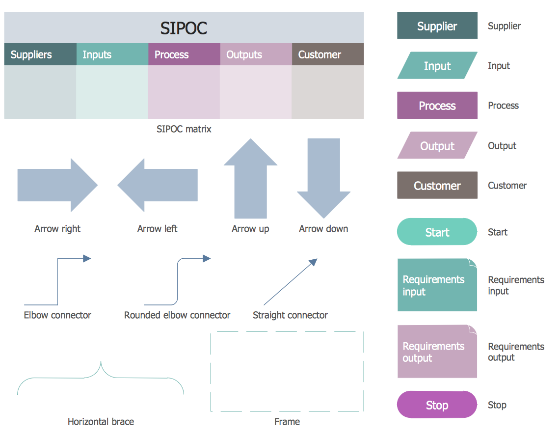 SIPOC Diagrams Library