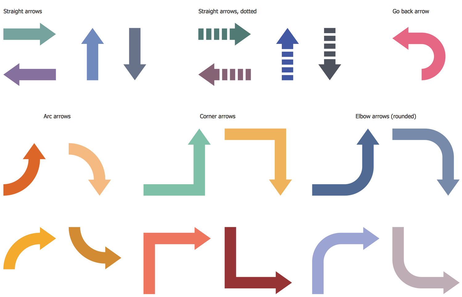 Business Process Flow Diagram