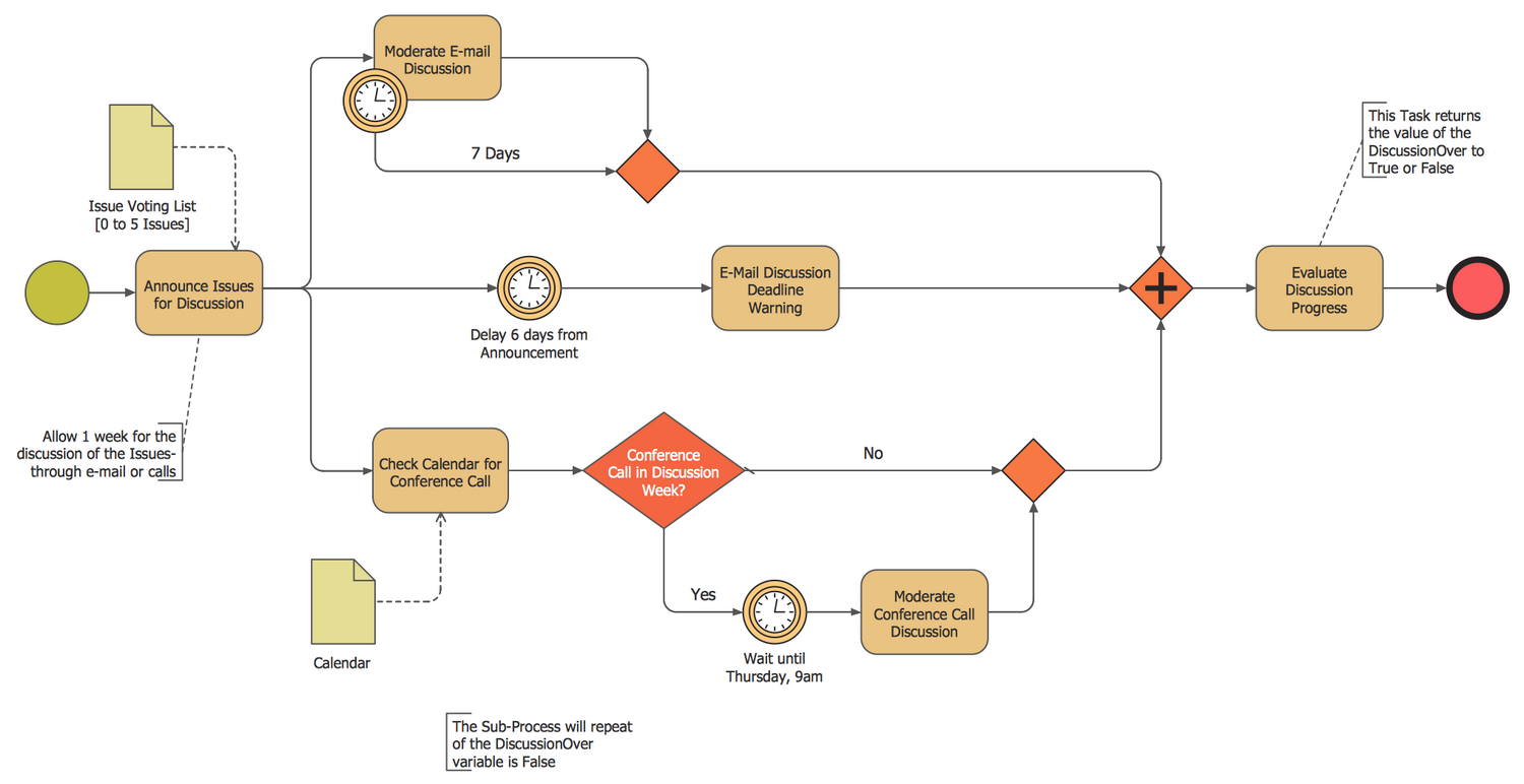 Business Process Modeling Software for Mac | Features to ...