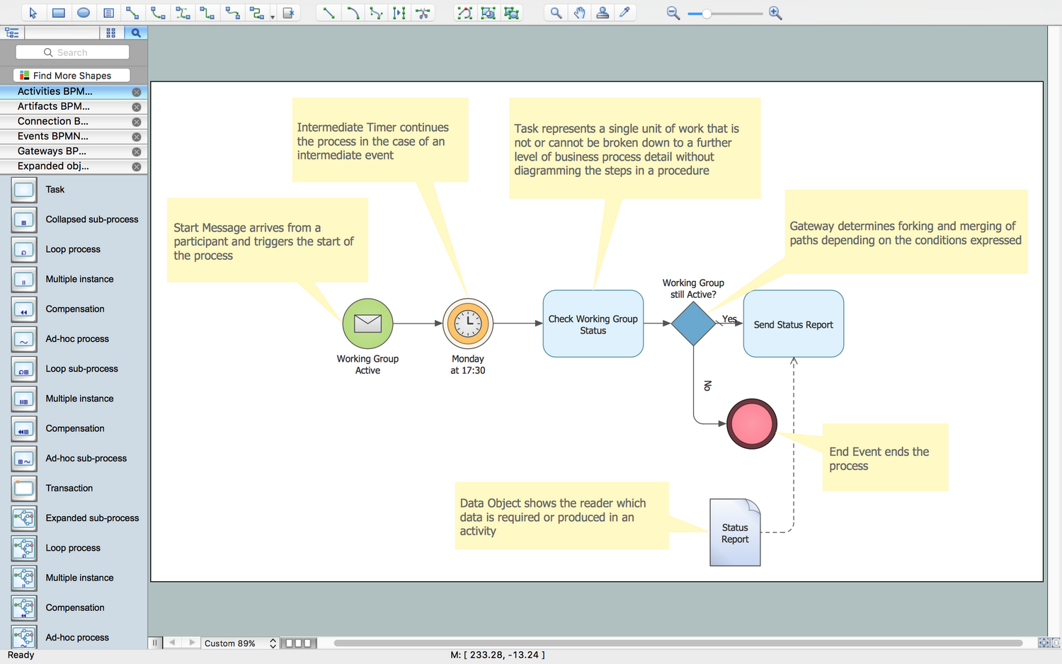 Business Process Modeling Diagram Template