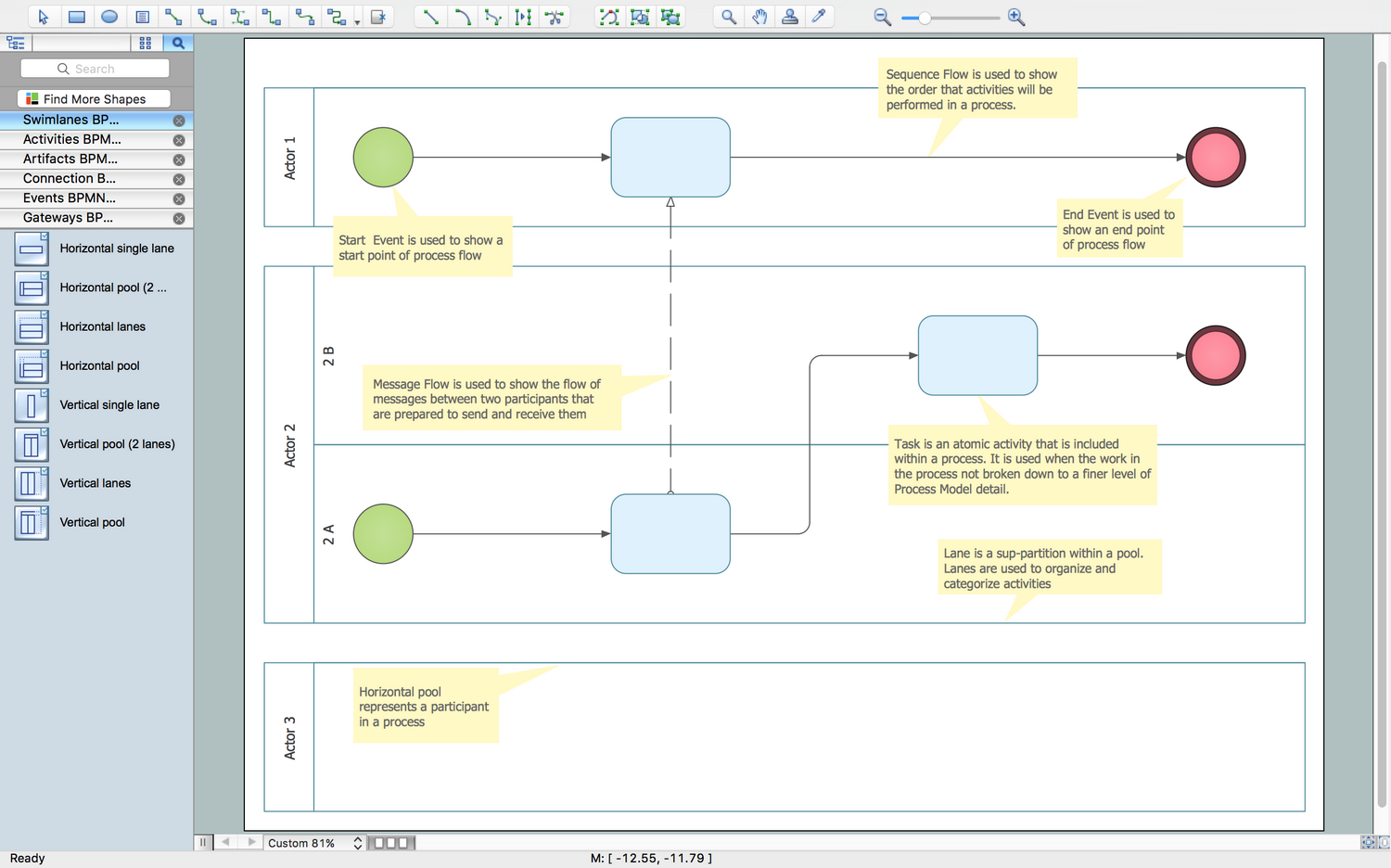 Business Process Swim Lane Diagram Template