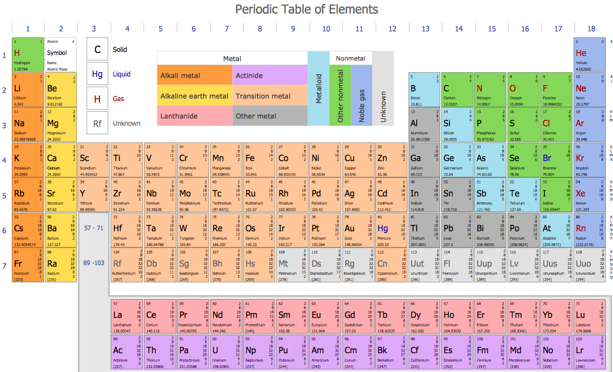 Chemistry Solution – Periodic Table of Chemical Elements Standard Form