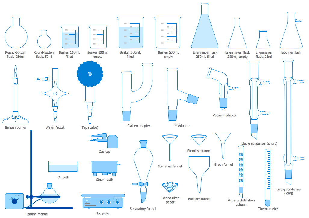 Lab Equipment Symbols At Katherine Edmunds Blog Lab Equipment Symbols At Katherine Edmunds Blog