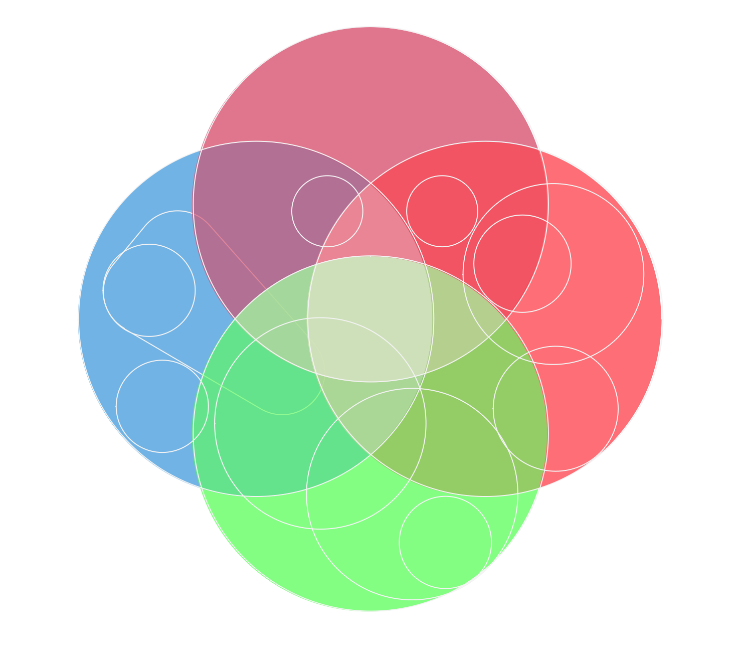 Three Circle Venn Diagram Template Pdf