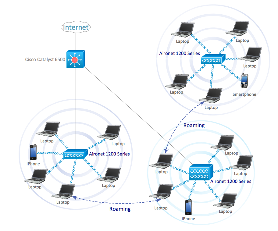  wireless local area network diagram cisco network diagram templates