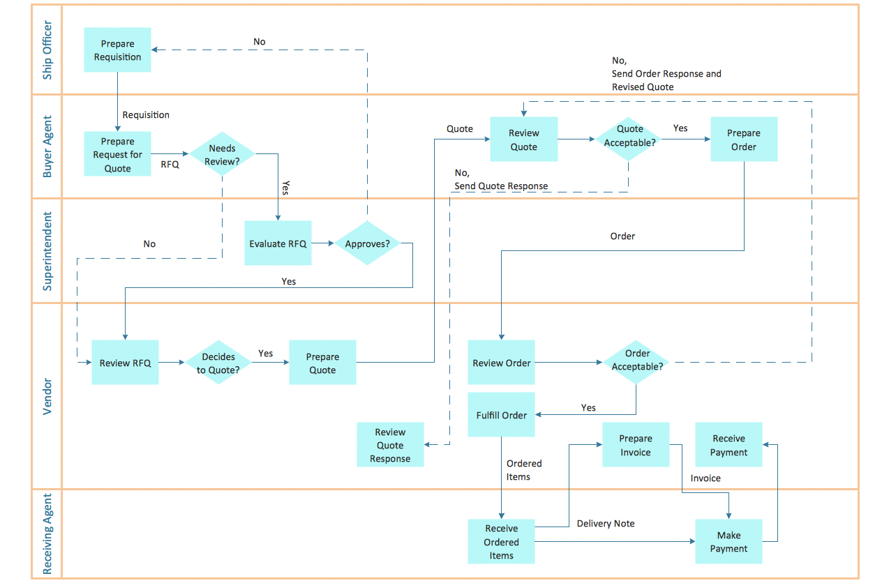 Template For Business Process Mapping
