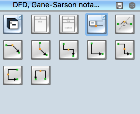 DFD Gane Sarson notation symbols