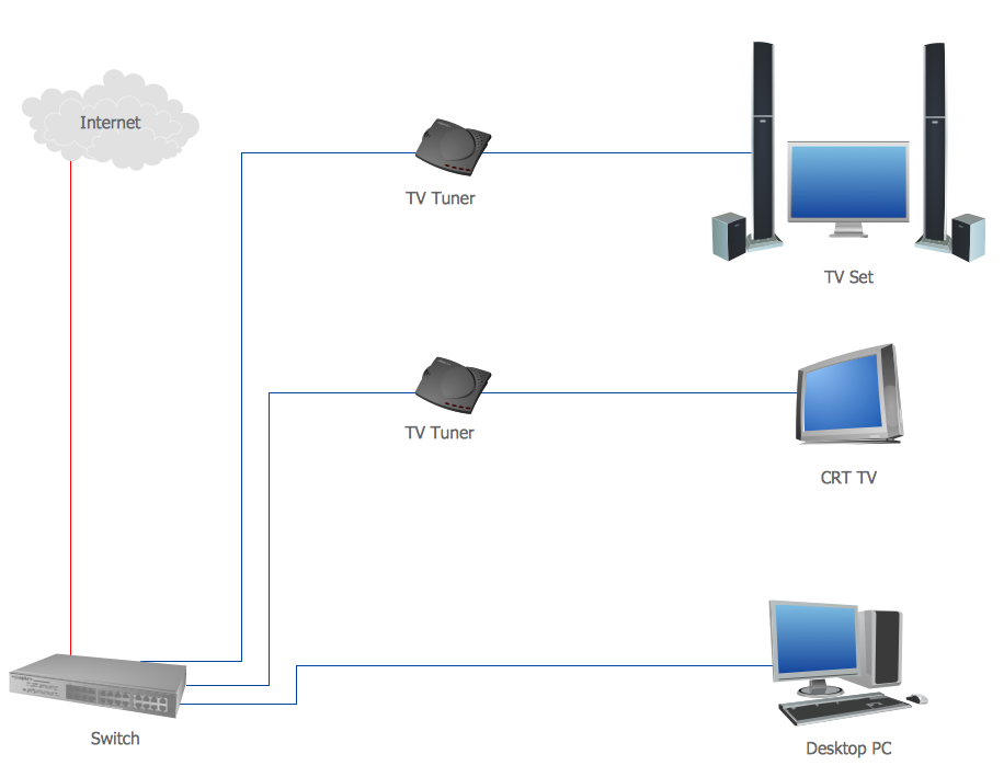 and Network Examples  Network Diagram Software Home Area Network 