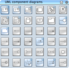 uml components - library 