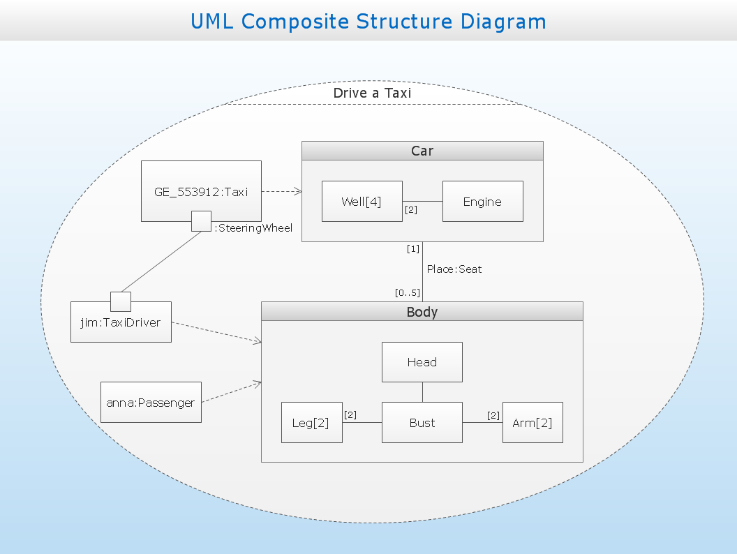 UML Composite Structure
