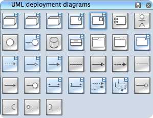 uml deployment - library