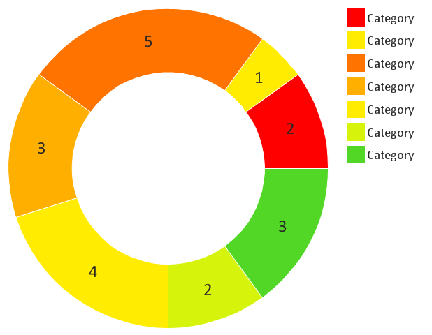 Ring chart template
