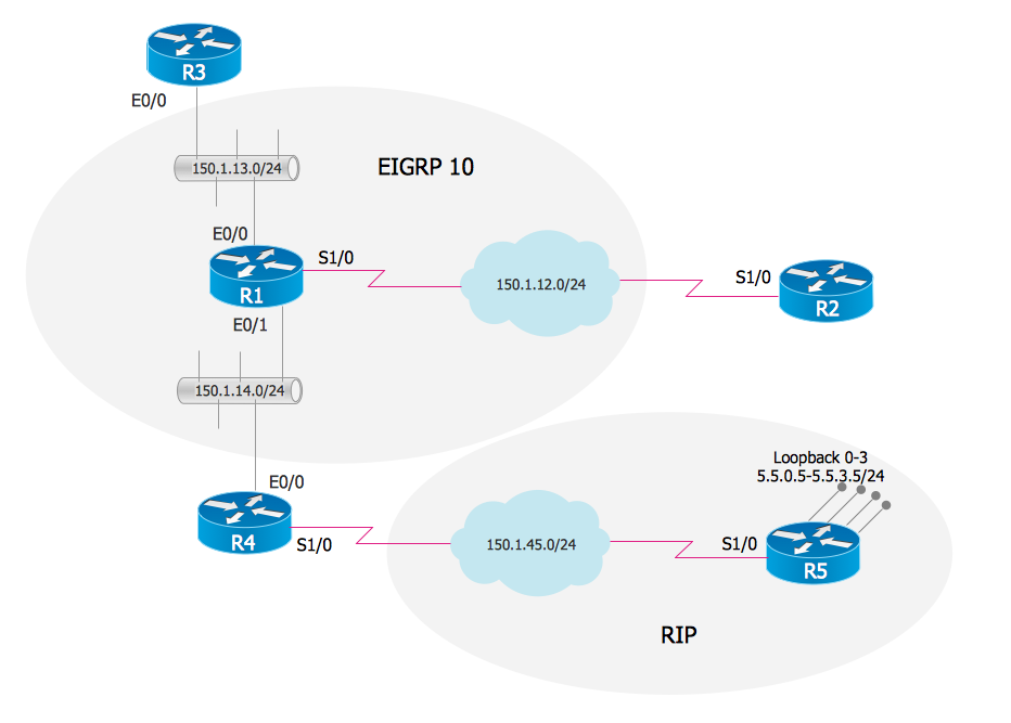EIGRP. Computer and Network Examples
