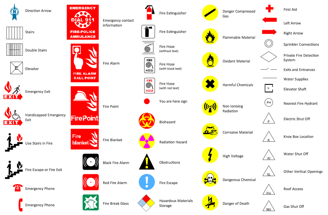 Emergency Plan symbols