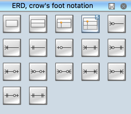 ERD symbols - Crow's Foot notation