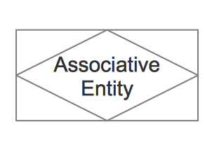 ERD Symbols and Meaning - Associative Entity