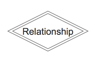 ERD Symbols and Meaning - Identifying Relationship