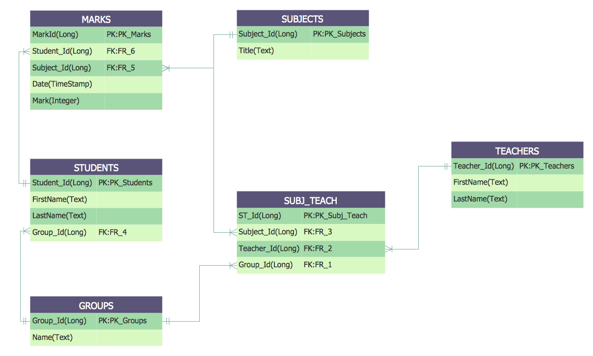 ERD Example - Students and Teachers ERD Example - Students and Teachers