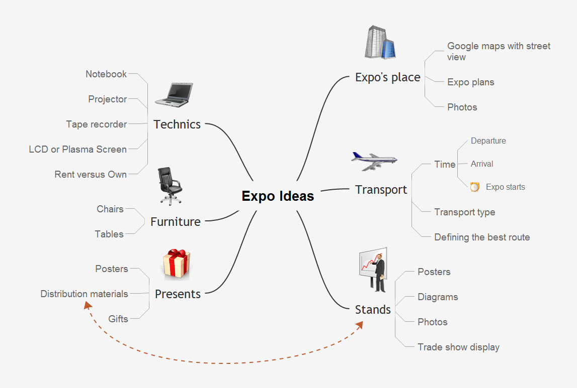 Brainstorm Exchanging Mind Maps with Evernote *