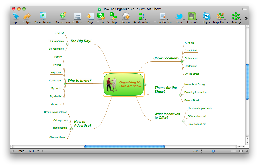 ConceptDraw MINDMAP example - How to organize your own art show