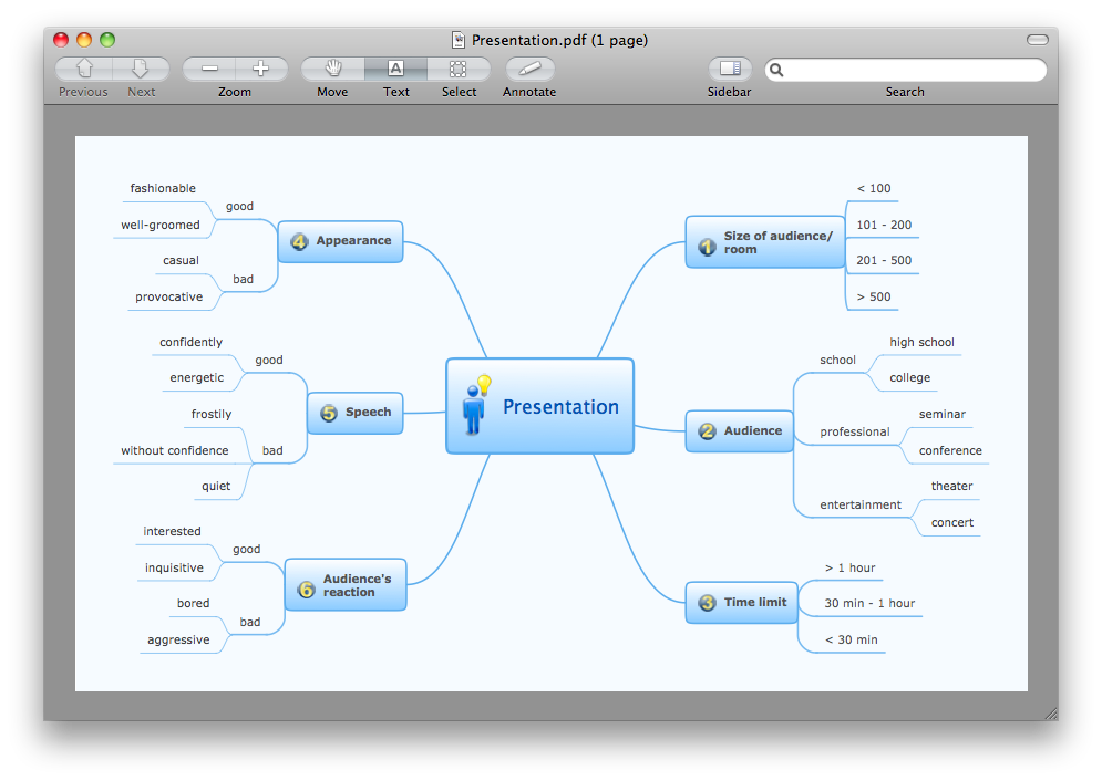 Export from ConceptDraw MINDMAP <br> to PDF (Adobe Acrobat®) File *